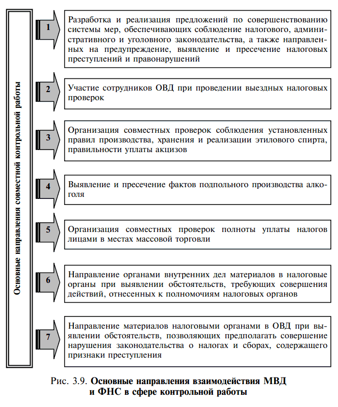 Контрольная работа: Система налогов и сборов в РФ